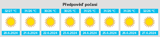 Výhled počasí pro místo Balıklıdere na Slunečno.cz