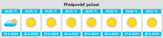 Výhled počasí pro místo Hacıpaşa na Slunečno.cz