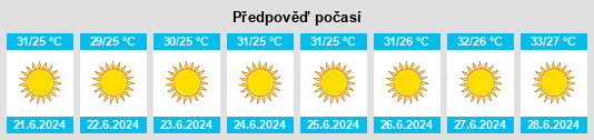 Výhled počasí pro místo Samankaya na Slunečno.cz