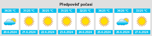 Výhled počasí pro místo Anayazı na Slunečno.cz
