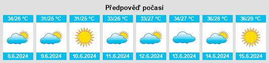 Výhled počasí pro místo Karasüleymanlı na Slunečno.cz