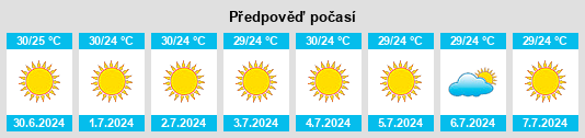 Výhled počasí pro místo Oymakli na Slunečno.cz