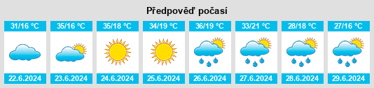 Výhled počasí pro místo Batikent na Slunečno.cz