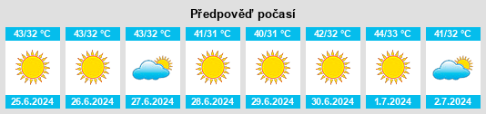 Výhled počasí pro místo Mukaynis na Slunečno.cz