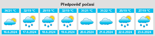 Výhled počasí pro místo Gulu District na Slunečno.cz