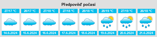 Výhled počasí pro místo Iganga District na Slunečno.cz