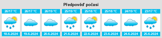 Výhled počasí pro místo Jinja District na Slunečno.cz