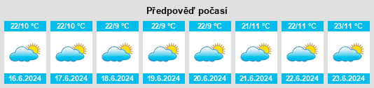Výhled počasí pro místo Kabale District na Slunečno.cz