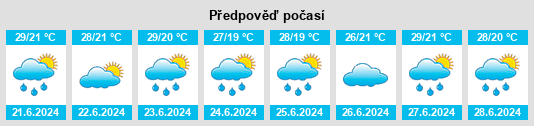 Výhled počasí pro místo Kitgum District na Slunečno.cz