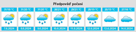 Výhled počasí pro místo Lira District na Slunečno.cz