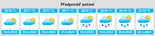Výhled počasí pro místo Moroto District na Slunečno.cz