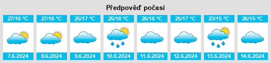 Výhled počasí pro místo Mubende District na Slunečno.cz