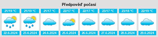 Výhled počasí pro místo Mukono District na Slunečno.cz