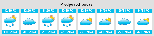 Výhled počasí pro místo Nebbi District na Slunečno.cz