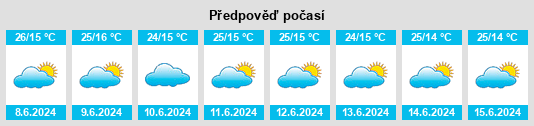 Výhled počasí pro místo Ntungamo District na Slunečno.cz