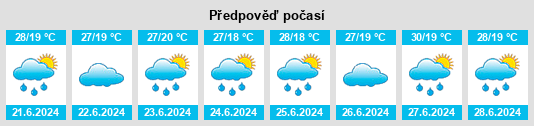 Výhled počasí pro místo Soroti District na Slunečno.cz
