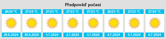 Výhled počasí pro místo Potokáki na Slunečno.cz
