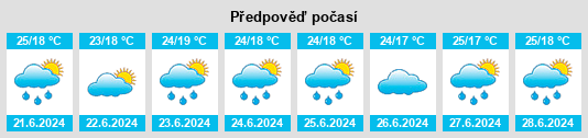 Výhled počasí pro místo Busia District na Slunečno.cz