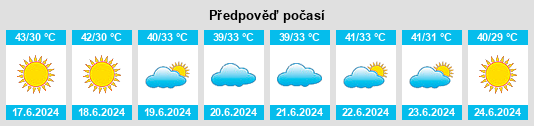 Výhled počasí pro místo Salūm na Slunečno.cz