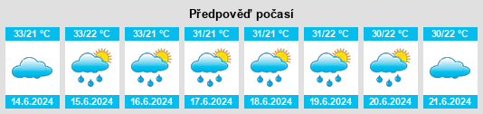 Výhled počasí pro místo Dire Dawa Region na Slunečno.cz