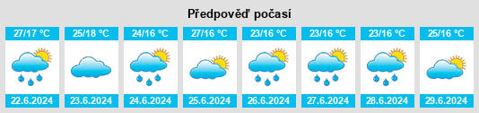 Výhled počasí pro místo Harari Region na Slunečno.cz
