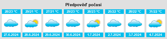 Výhled počasí pro místo Somali Region na Slunečno.cz