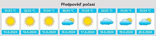 Výhled počasí pro místo Mohafazat Nabatîyé na Slunečno.cz