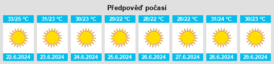 Výhled počasí pro místo Néos Oropós na Slunečno.cz