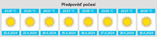Výhled počasí pro místo Nomarchía Dytikís Attikís na Slunečno.cz