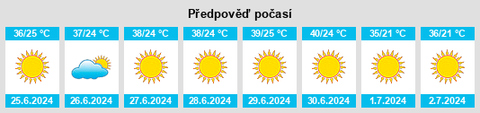 Výhled počasí pro místo Bāzjī na Slunečno.cz