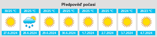 Výhled počasí pro místo Dalaman na Slunečno.cz