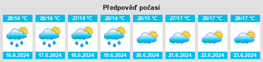 Výhled počasí pro místo Kanungu District na Slunečno.cz