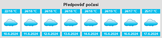 Výhled počasí pro místo Wakiso District na Slunečno.cz