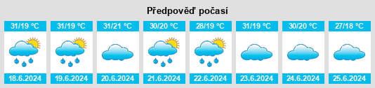Výhled počasí pro místo Nwoya na Slunečno.cz
