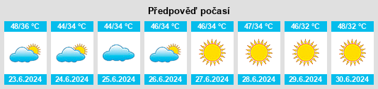Výhled počasí pro místo Tall Raml na Slunečno.cz