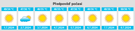 Výhled počasí pro místo Tall ‘Alāwī na Slunečno.cz