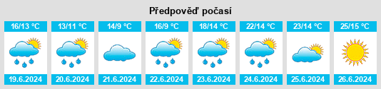 Výhled počasí pro místo Piimäperä na Slunečno.cz