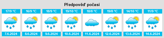 Výhled počasí pro místo Akademicheskiy na Slunečno.cz