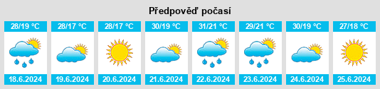 Výhled počasí pro místo Oblast Razgrad na Slunečno.cz