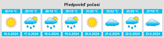 Výhled počasí pro místo Oblast Montana na Slunečno.cz