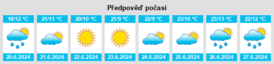 Výhled počasí pro místo Valmiera na Slunečno.cz
