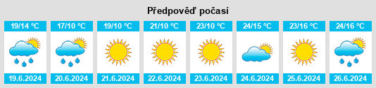 Výhled počasí pro místo Zilupe na Slunečno.cz