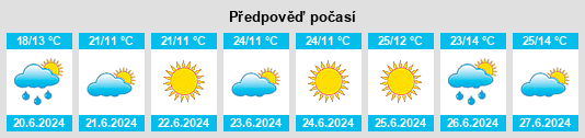 Výhled počasí pro místo Vilcēņi na Slunečno.cz
