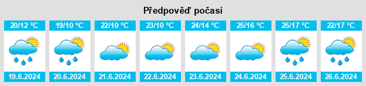 Výhled počasí pro místo Viesīte na Slunečno.cz