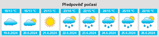 Výhled počasí pro místo Ventspils Municipality na Slunečno.cz