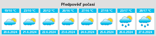 Výhled počasí pro místo Vangaži na Slunečno.cz