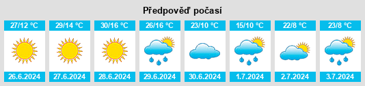 Výhled počasí pro místo Valka Municipality na Slunečno.cz