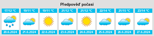 Výhled počasí pro místo Valdemārpils na Slunečno.cz