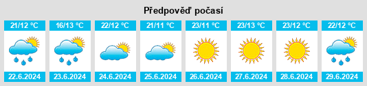 Výhled počasí pro místo Tukums na Slunečno.cz