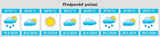 Výhled počasí pro místo Torņakalns na Slunečno.cz